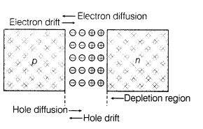 semiconductor-electronics-materials-devices-and-simple-circuits-cbse-notes-for-class-12-physics-5