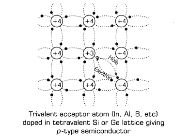 semiconductor-electronics-materials-devices-and-simple-circuits-cbse-notes-for-class-12-physics-3