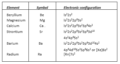 the-s-block-elements-cbse-notes-for-class-11-chemistry-5