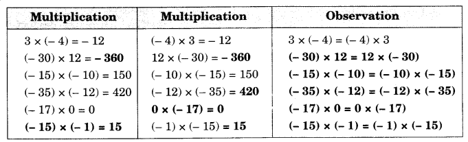 Integers Class 7 Notes Maths Chapter 1 5