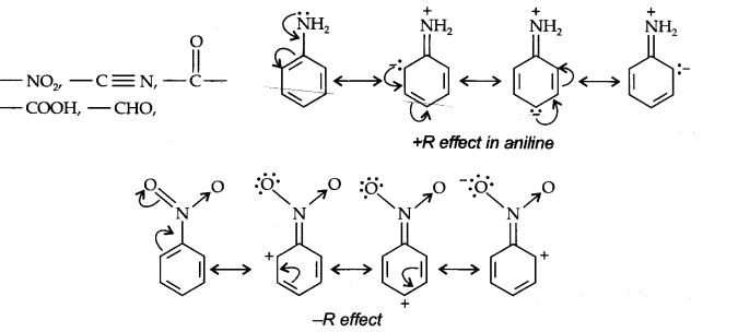 organic-chemistry-some-basic-principles-and-techniques-cbse-notes-for-class-11-chemistry-18