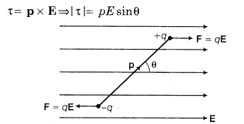 electric-charges-and-fields-cbse-notes-for-class-12-physics-14