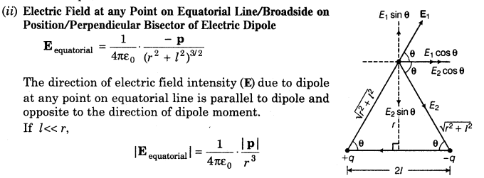 electric-charges-and-fields-cbse-notes-for-class-12-physics-12