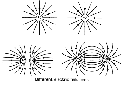 electric-charges-and-fields-cbse-notes-for-class-12-physics-10