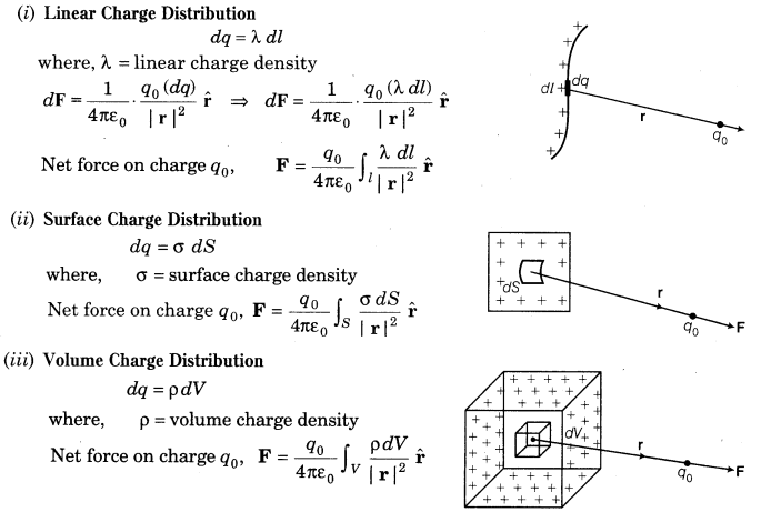 electric-charges-and-fields-cbse-notes-for-class-12-physics-5