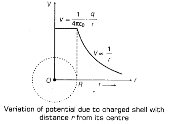 electrostatic-potential-and-capacitance-cbse-notes-for-class-12-physics-9