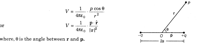 electrostatic-potential-and-capacitance-cbse-notes-for-class-12-physics-6