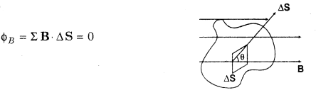 magnetism-and-matter-cbse-notes-for-class-12-physics-11