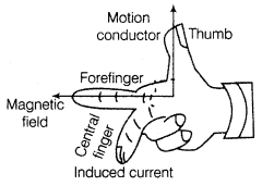 electromagnetic-induction-cbse-notes-for-class-12-physics-6