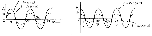 alternating-current-cbse-notes-for-class-12-physics-4