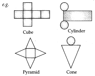 Visualising Solid Shapes Class 7 Notes Maths Chapter 15 3