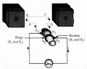 Magnetic Effects of Electric Current Class 10 Notes Science Chapter 13 14