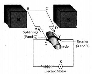 Magnetic Effects of Electric Current Class 10 Notes Science Chapter 13 11