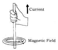 Magnetic Effects of Electric Current Class 10 Notes Science Chapter 13 4