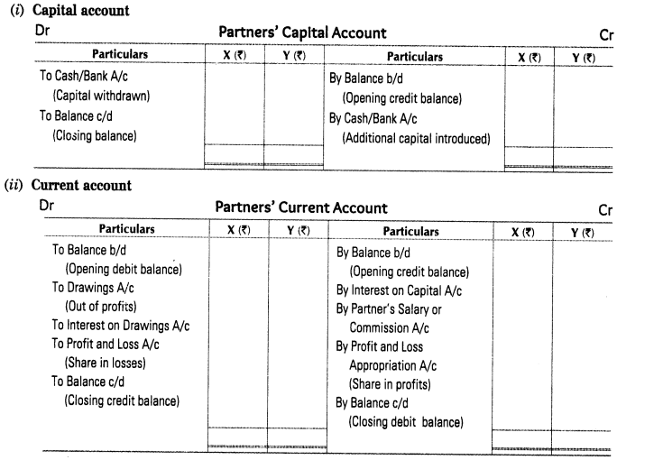 accounting-not-profit-organisation-cbse-notes-class-12-accountancy-6