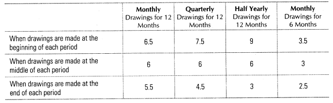 accounting-not-profit-organisation-cbse-notes-class-12-accountancy-3