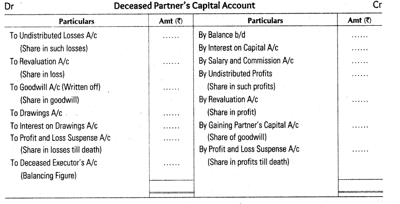 reconstitution-of-a-partnership-firm-retirementdeath-of-a-partner-cbse-notes-for-class-12-accountancy-4