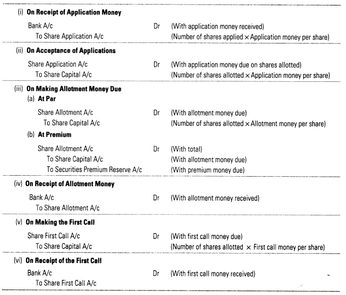 accounting-for-share-capital-cbse-notes-for-class-12-accountancy-3