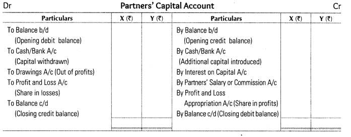 accounting-not-profit-organisation-cbse-notes-class-12-accountancy-7