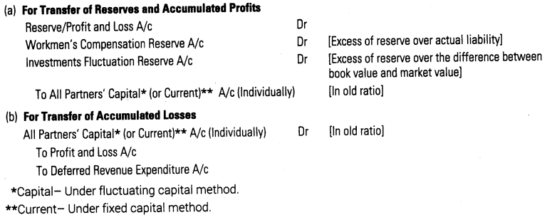 accounting-for-partnership-basic-concepts-cbse-notes-for-class-12-accountancy-2