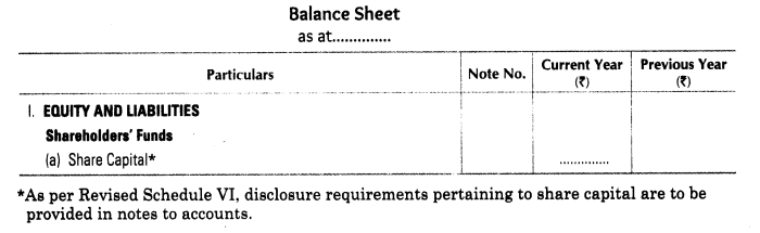 accounting-for-share-capital-cbse-notes-for-class-12-accountancy-1