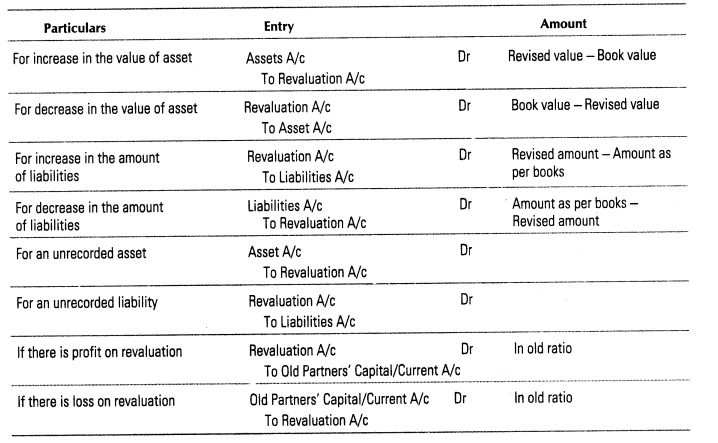 reconstitution-partnership-firm-admission-partner-cbse-notes-class-12-accountancy-2