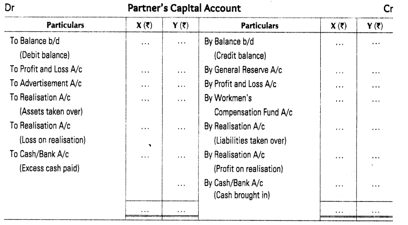 dissolution-of-partnership-firm-cbse-notes-for-class-12-accountancy-3