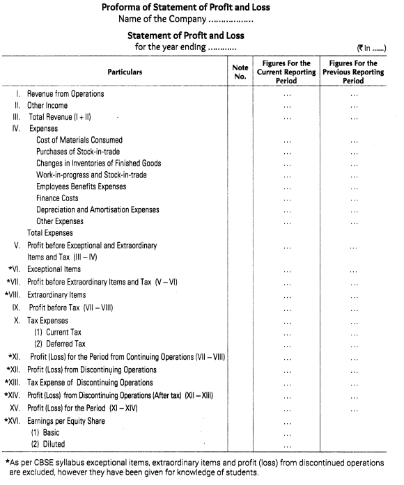 financial-statements-of-a-company-cbse-notes-for-class-12-accountancy-2