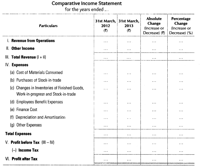 analysis-of-financial-statements-cbse-notes-for-class-12-accountancy-2