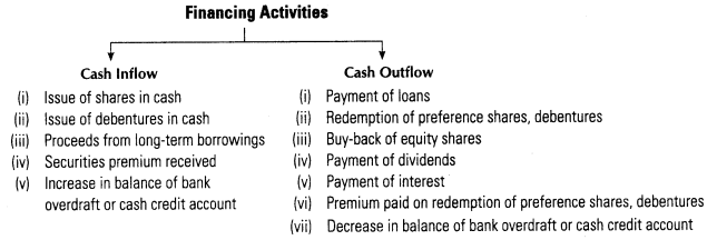 cash-flow-statement-cbse-notes-for-class-12-accountancy-3