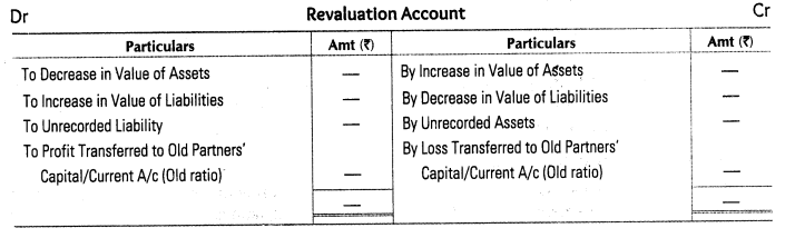 reconstitution-partnership-firm-admission-partner-cbse-notes-class-12-accountancy-3