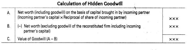 reconstitution-partnership-firm-admission-partner-cbse-notes-class-12-accountancy-1