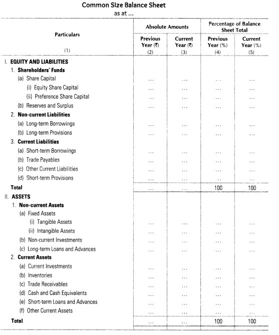 analysis-of-financial-statements-cbse-notes-for-class-12-accountancy-5