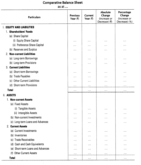 analysis-of-financial-statements-cbse-notes-for-class-12-accountancy-3