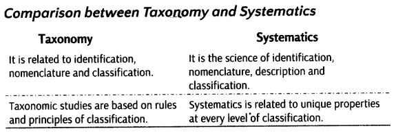 living-world-cbse-notes-class-11-biology-6