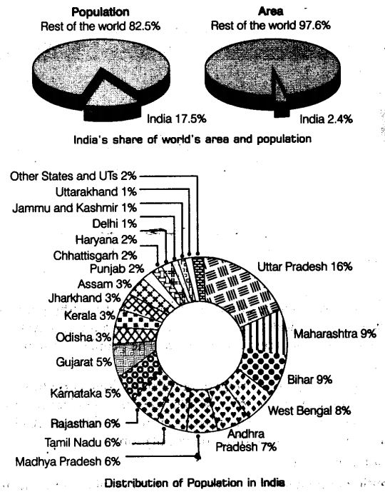 population-cbse-notes-class-9-social-science-1