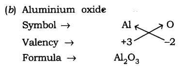 atoms-molecules-cbse-notes-class-9-science-8