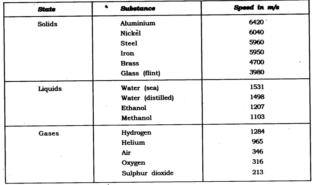 sound-cbse-notes-class-9-science-5