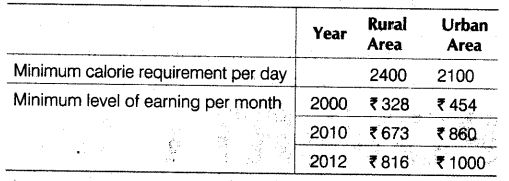 poverty-challenge-cbse-notes-class-9-social-science-1