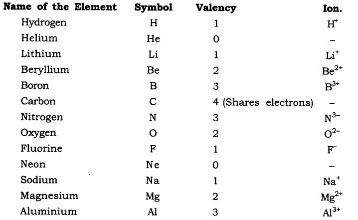 atoms-molecules-cbse-notes-class-9-science-5