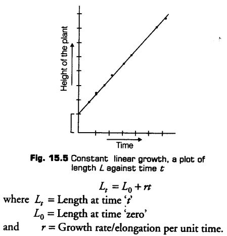 plant-growth-development-cbse-notes-class-11-biology-5