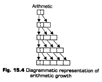 plant-growth-development-cbse-notes-class-11-biology-4