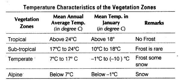 natural-vegetation-and-wild-life-cbse-notes-for-class-9-social-science-1