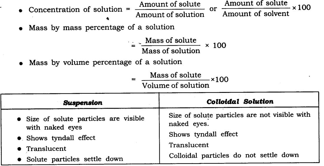 Notes Class 9 Science Chapter 2 Is Matter Around Us Pure