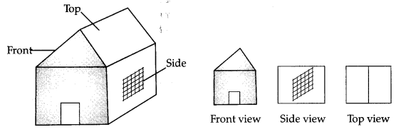 Visualising Solid Shapes Class 7 Notes Maths Chapter 15 8