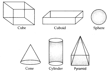 Visualising Solid Shapes Class 7 Notes Maths Chapter 15 1