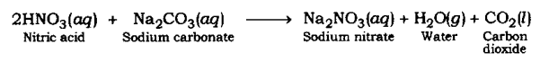 Acids Bases and Salts Class 10 Notes Science Chapter 2 5