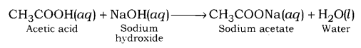 Acids Bases and Salts Class 10 Notes Science Chapter 2 30