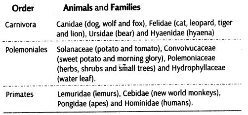 living-world-cbse-notes-class-11-biology-10