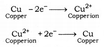 Metals and Non-metals Class 10 Notes Science Chapter 3 54